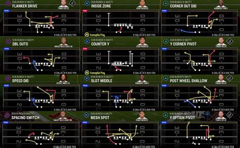 Every play available in the custom <b>playbook</b> tool is included. . Madden 24 playbook